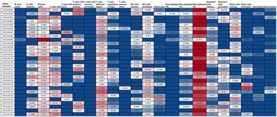 Integrative Identification of Hub Genes Associated With Immune Cells in Atrial Fibrillation Using Weighted Gene Correlation Network Analysis